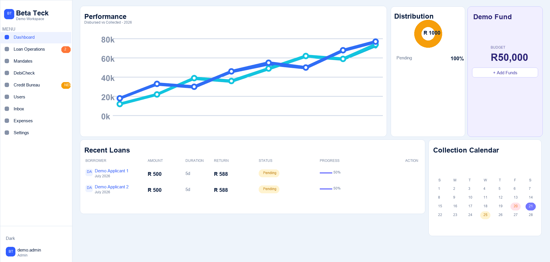 Sanitized Beta Teck dashboard analytics view with fictional performance and recent loan demo data