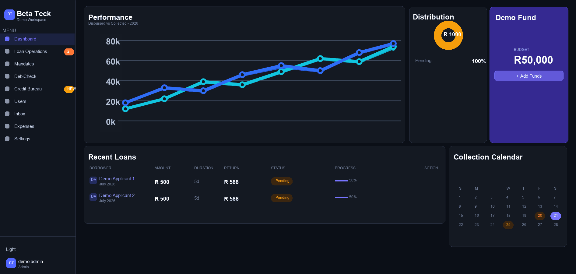 Sanitized Beta Teck dashboard analytics view with fictional performance and recent loan demo data