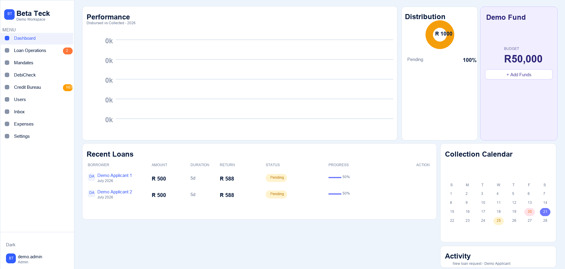 Sanitized Beta Teck dashboard activity view with fictional collections and borrower demo data