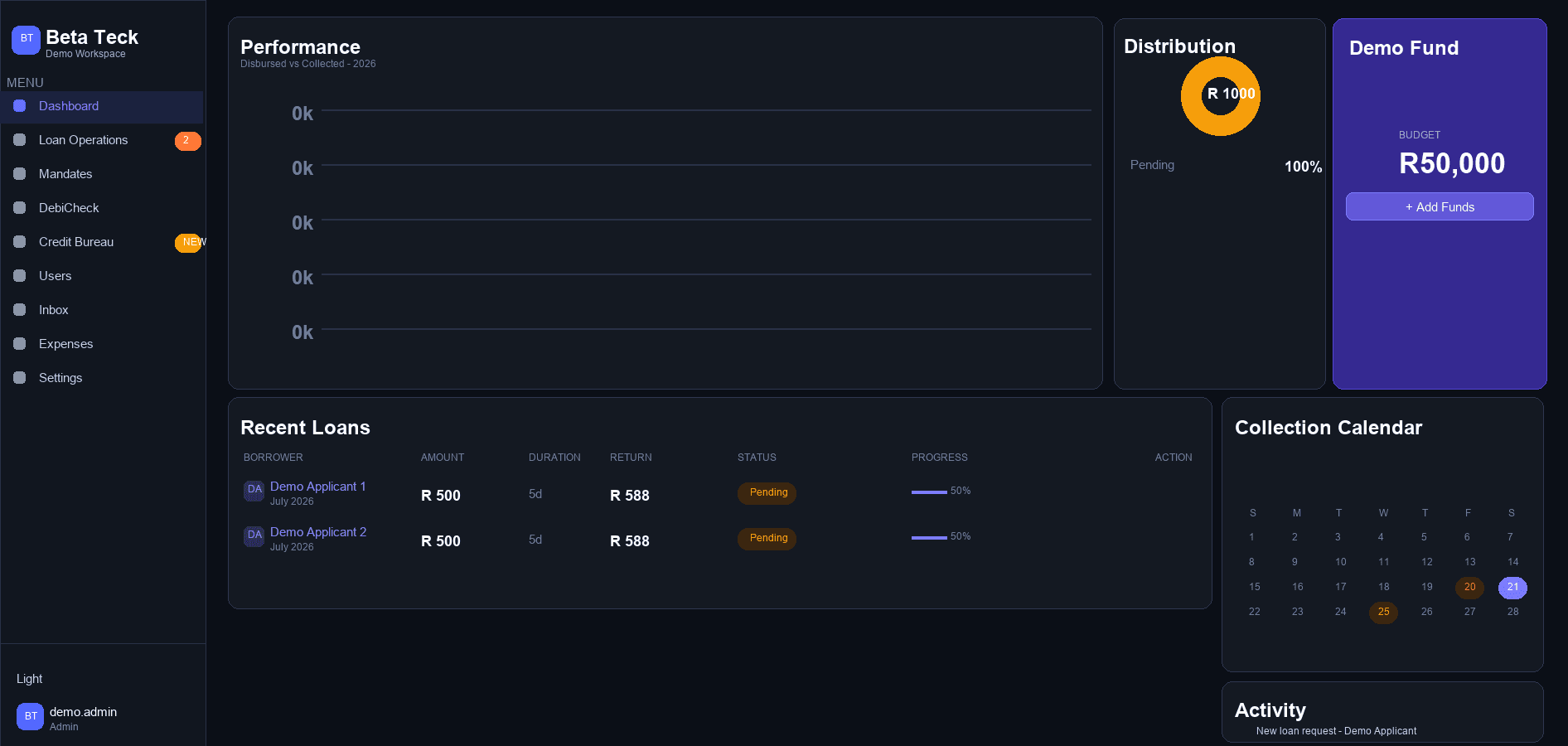 Sanitized Beta Teck dashboard activity view with fictional collections and borrower demo data