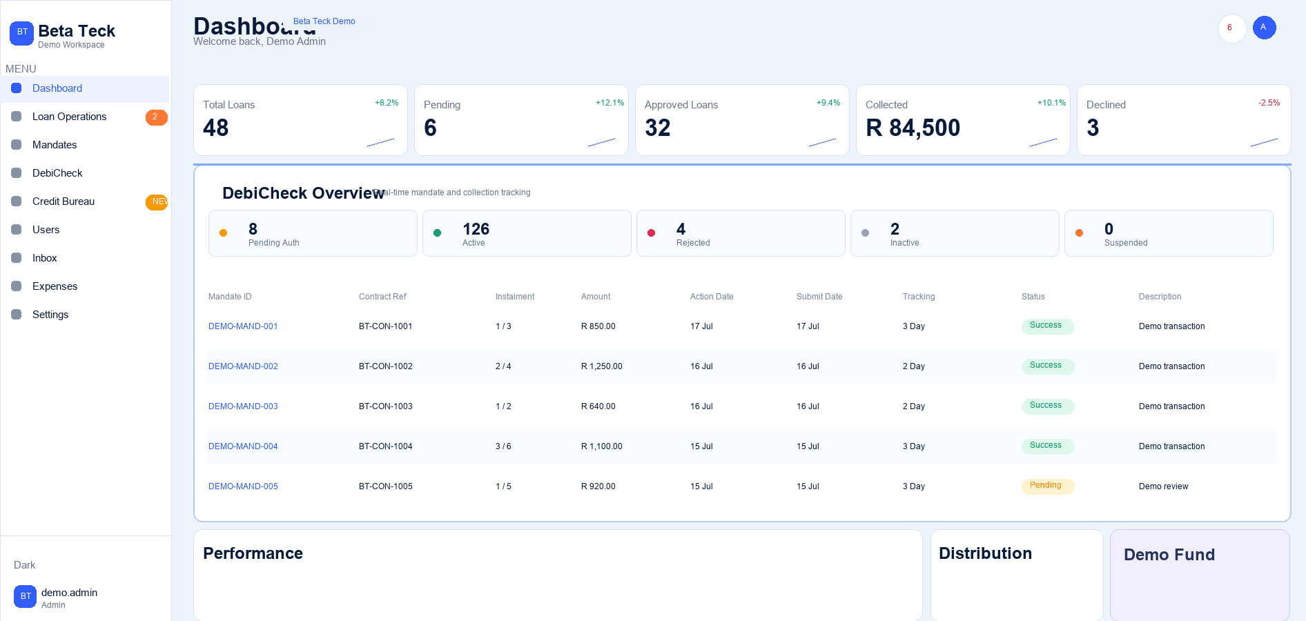 Sanitized Beta Teck dashboard overview with fictional DebiCheck and loan collection demo data