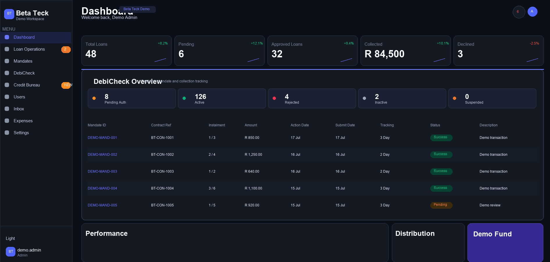 Sanitized Beta Teck dashboard overview with fictional DebiCheck and loan collection demo data